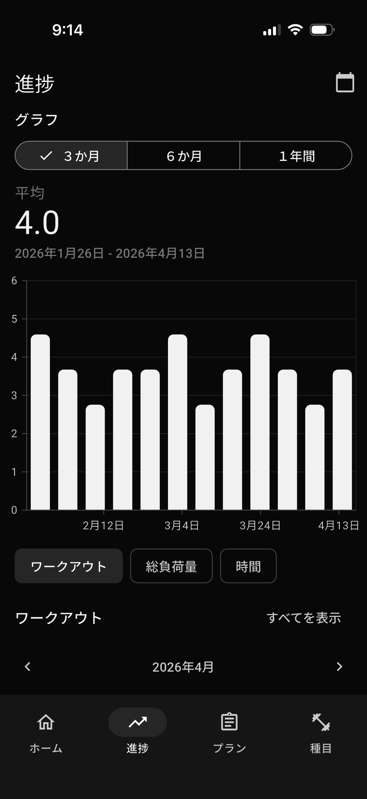 ELDINNのトレーニング進捗グラフ
